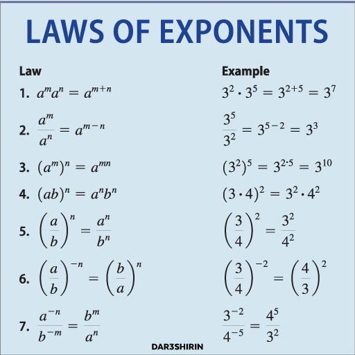 Exponent Rules Law And Example Exponent Rules Free Math Lessons