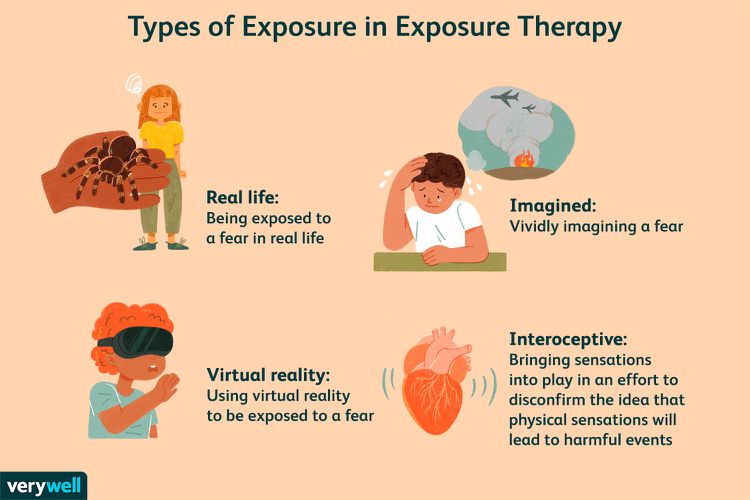 Exposure And Response Therapy