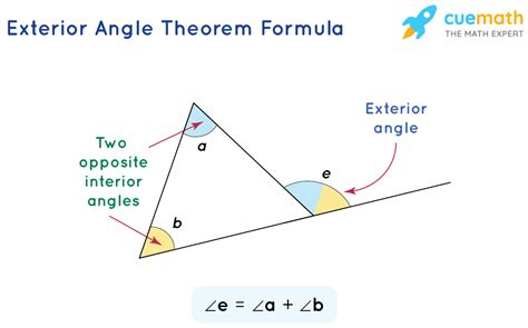 Exterior Angle Theorem