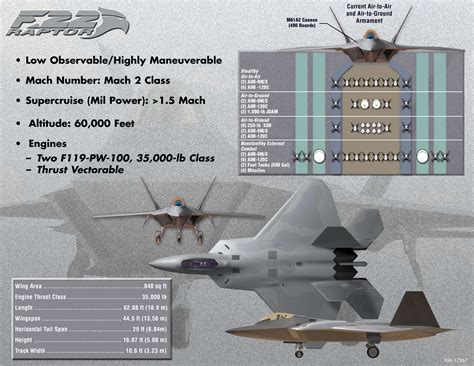 F 22 Raptor Specifications