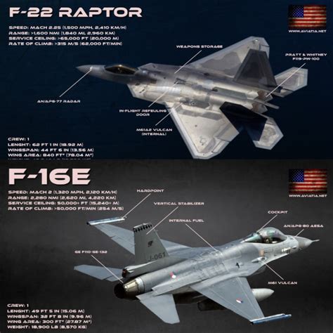 5 Key Differences F-22 Raptor vs F-16