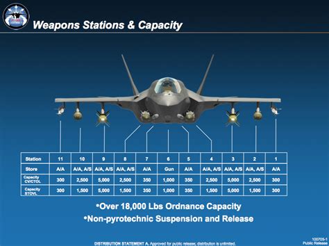 F 35 Ground Attack Capabilities