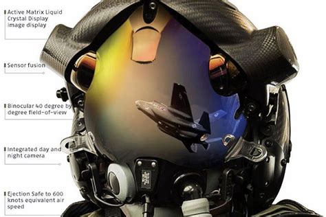 5 Shocking Facts About F-35 Helmet Price