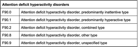 F Code for ADHD Treatment