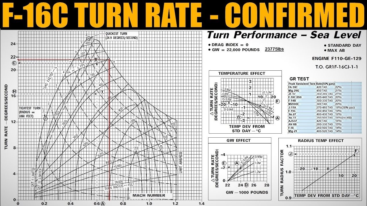 F22 Turn Rate