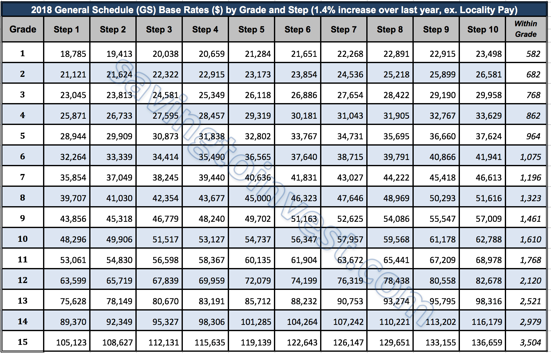 Faa Pay Scale Chart Title 38 Pay Scale Increase 2024