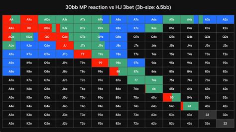 Facing 3 Bets Preflop Out Of Position Expert Tips By Fedor Holz