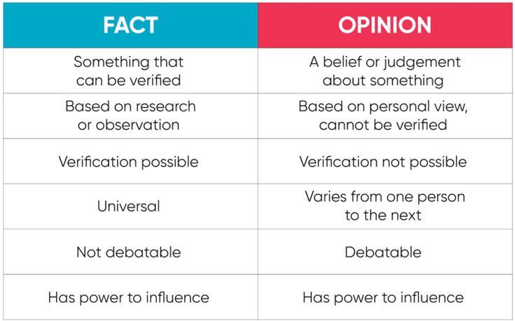 Fact Vs Opinion Teacher Resources And Classroom Games Teach This