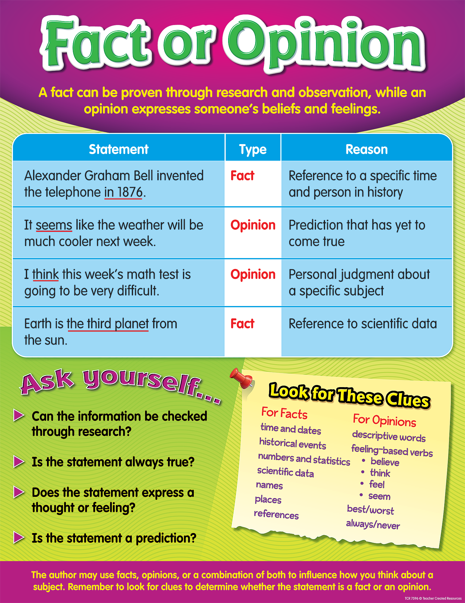 Fact Vs Opinion Teaching Fact And Opinion