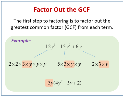 Factoring Polynomials Greatest Common Factor Gcf Find The Pattern