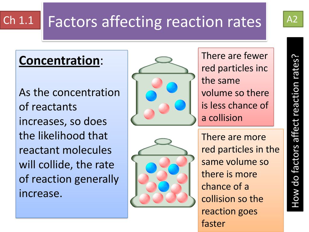 Factors Affecting Reaction Rate Worksheet Factorworksheets Com