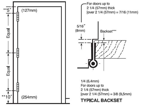 Factors Determining Proper Hinge Selection