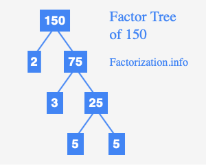 Factors Of 150 Find Prime Factorization Factors Of 150