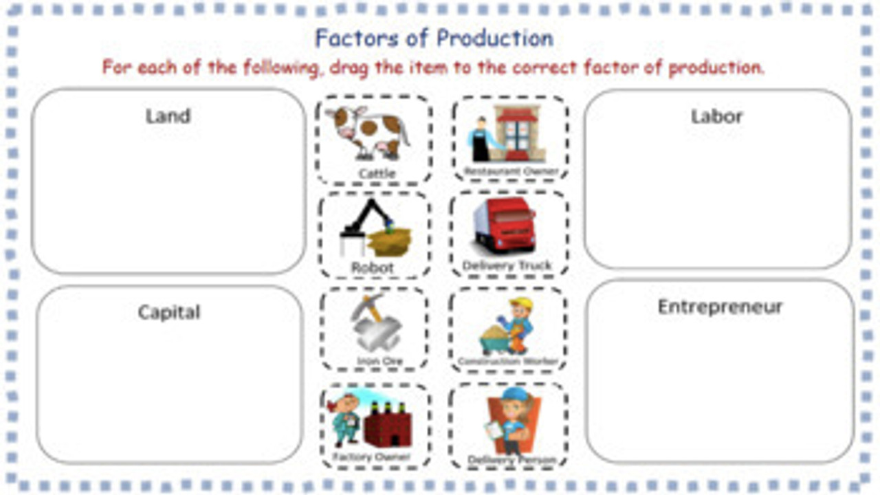 Factors Of Production Worksheet Ame My Id