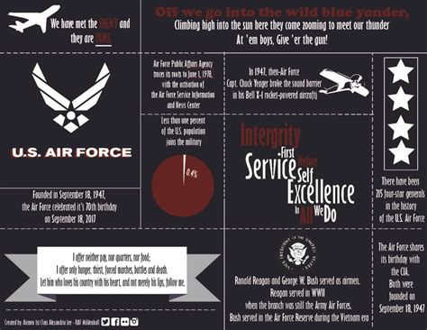 7 Amazing Facts About the Air Force