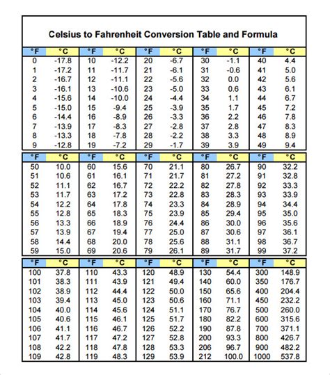 Fahrenheit To Celsius Chart Formula Templates Printable Free