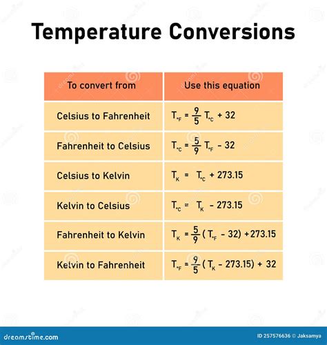 Fahrenheit To R Calculator