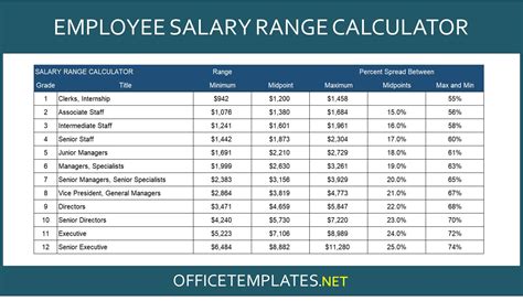 Fair Work Pay Rate Calculator 2024 Game Daria Emelina