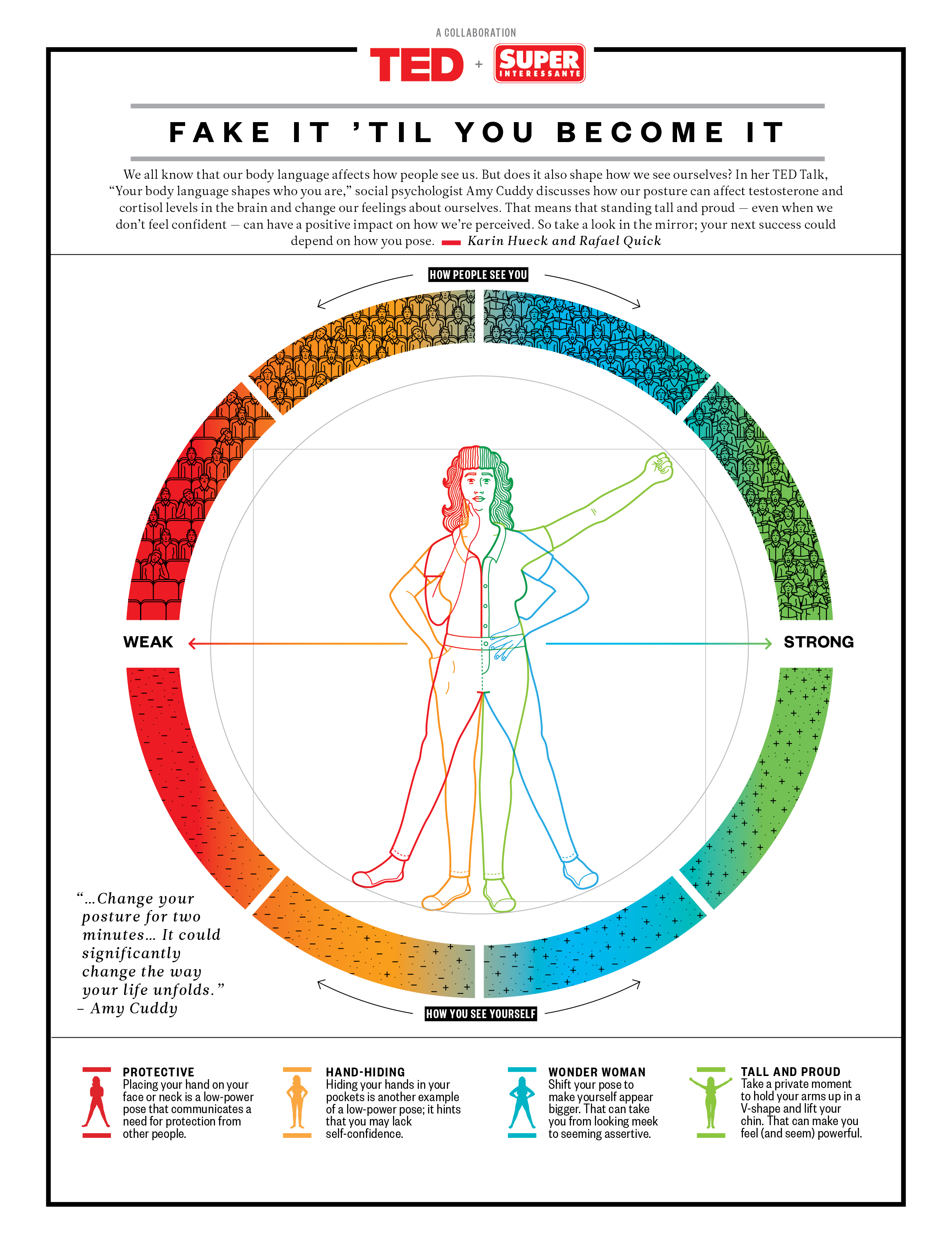 Fake It Til You Become It Amy Cuddy S Power Poses Visualized Ted Blog