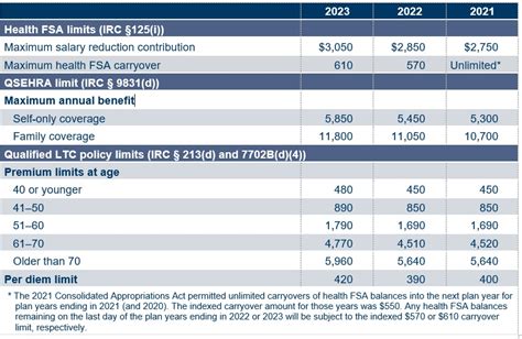 Family Fsa Contribution Limit 2025 Sarah Short