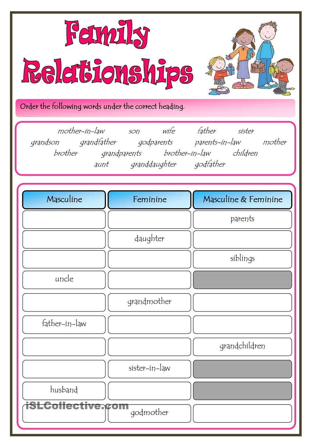 Family Relationships Relationship Worksheets Family Relationships Relationship