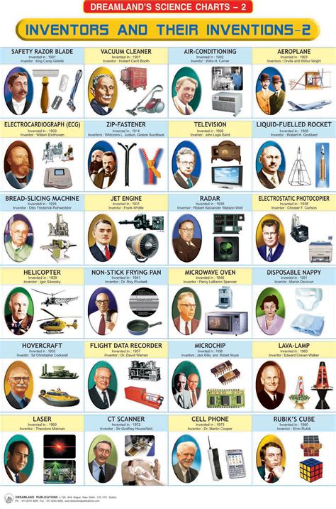 Famous Scientist Names And Their Inventions