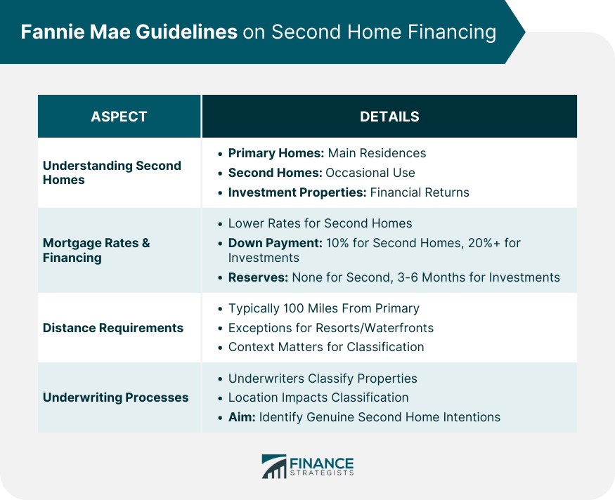 Fannie Mae Cash Out Refinance Guidelines Benefits Pitfalls