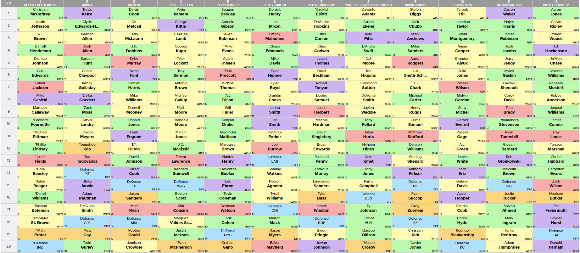 Fantasy Football Draft Strategy Optimal Approach To Picks Nos 5 8