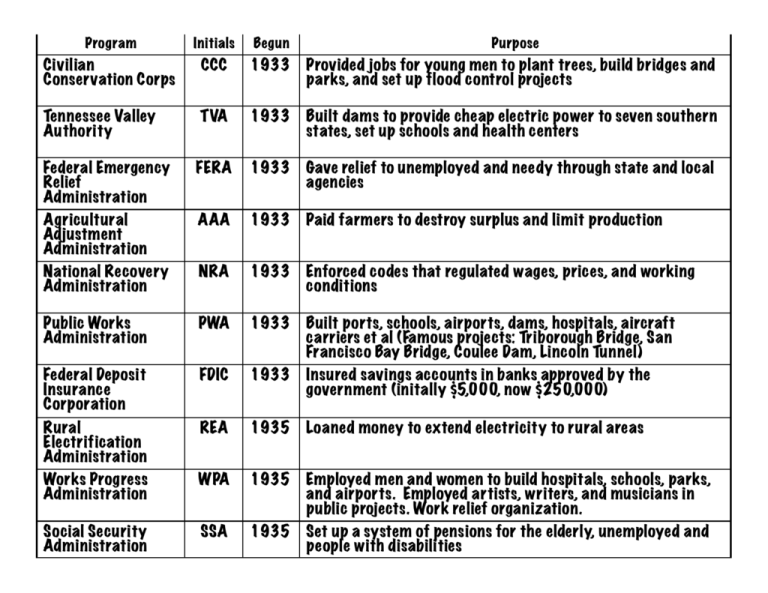 FDR's New Deal: 5 Key Impacts Revealed