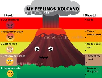 Feelings Volcano By Mandi In The Middle Tpt