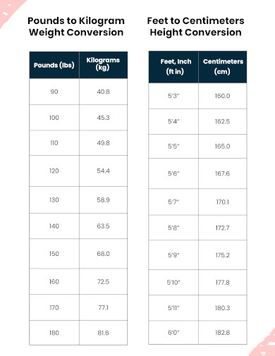 Feet To Cm Conversion Formula Height Chart Examples