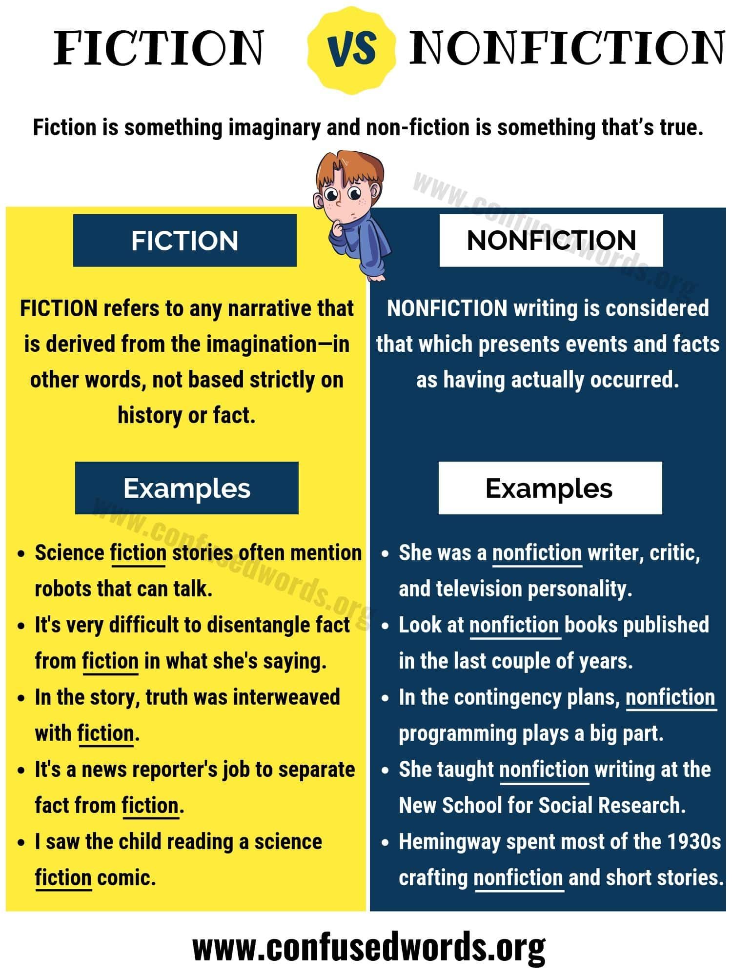 Fiction Vs Nonfiction Fiction Comprehension Comprehension Worksheets What Are You Like