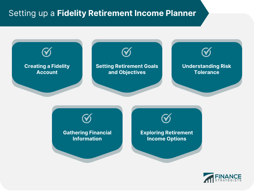 Fidelity Retirement Income Planner Definition Getting Started