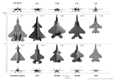 Fighter Chart Military Aircraft Fighter Aircraft Military Wallpaper