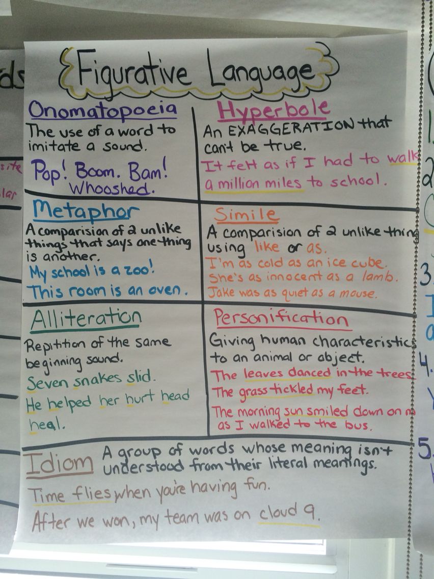 Figurative Language Activities 5Th Grade