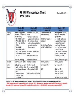 Fillable Online Gi Bill Comparison Chart Effective 3 Oct 2017 Fax Email Print Pdffiller