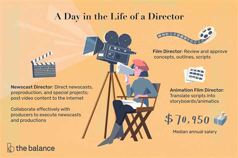 Film Director Facts