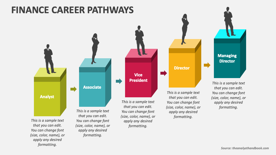 Finance Career Pathways Powerpoint And Google Slides Template Ppt Slides