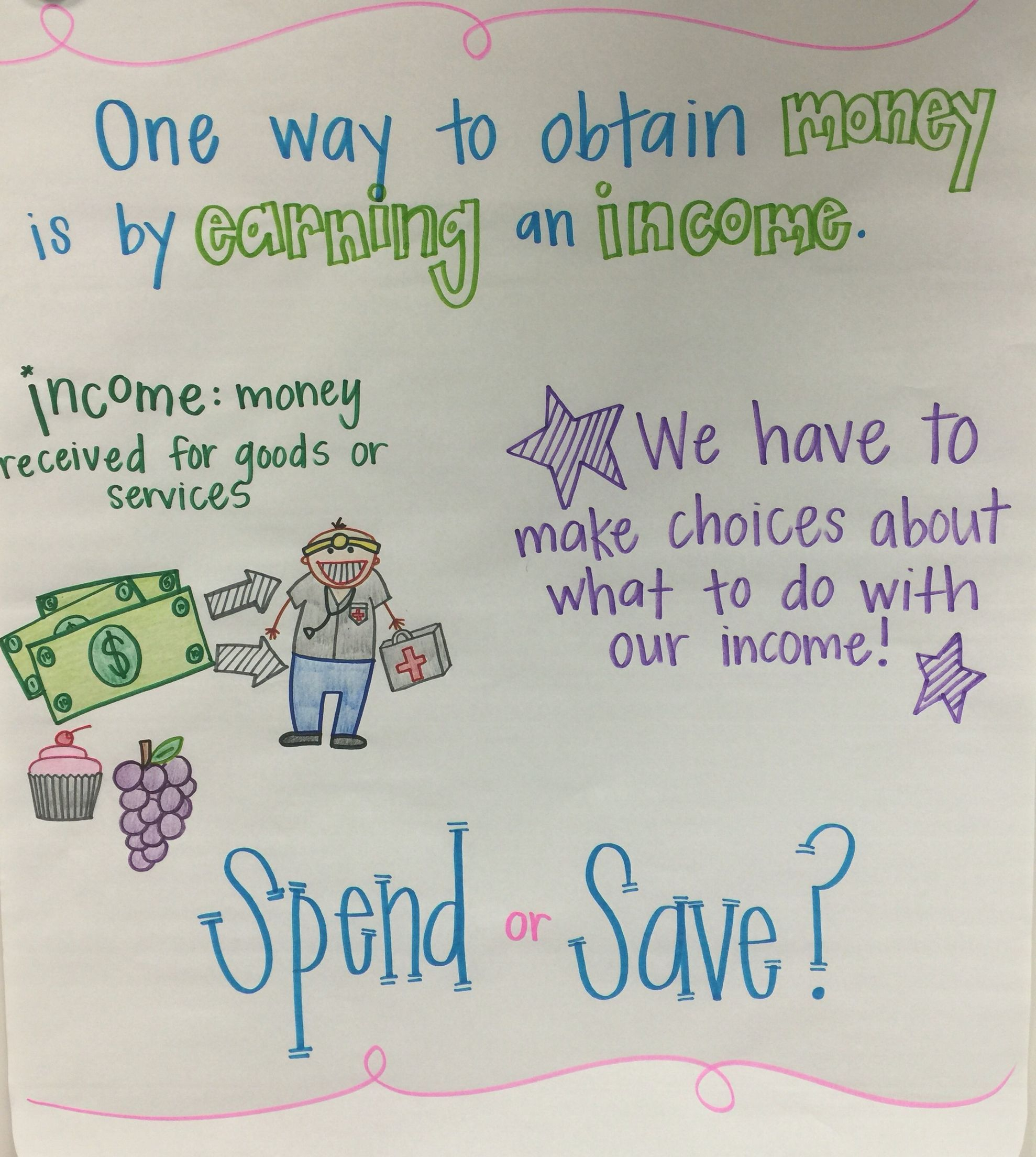 Financial Literacy Anchor Chart Financial Literacy Anchor Chart