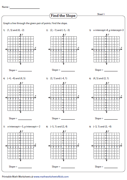 Find The Slope Worksheet Imsyaf Com