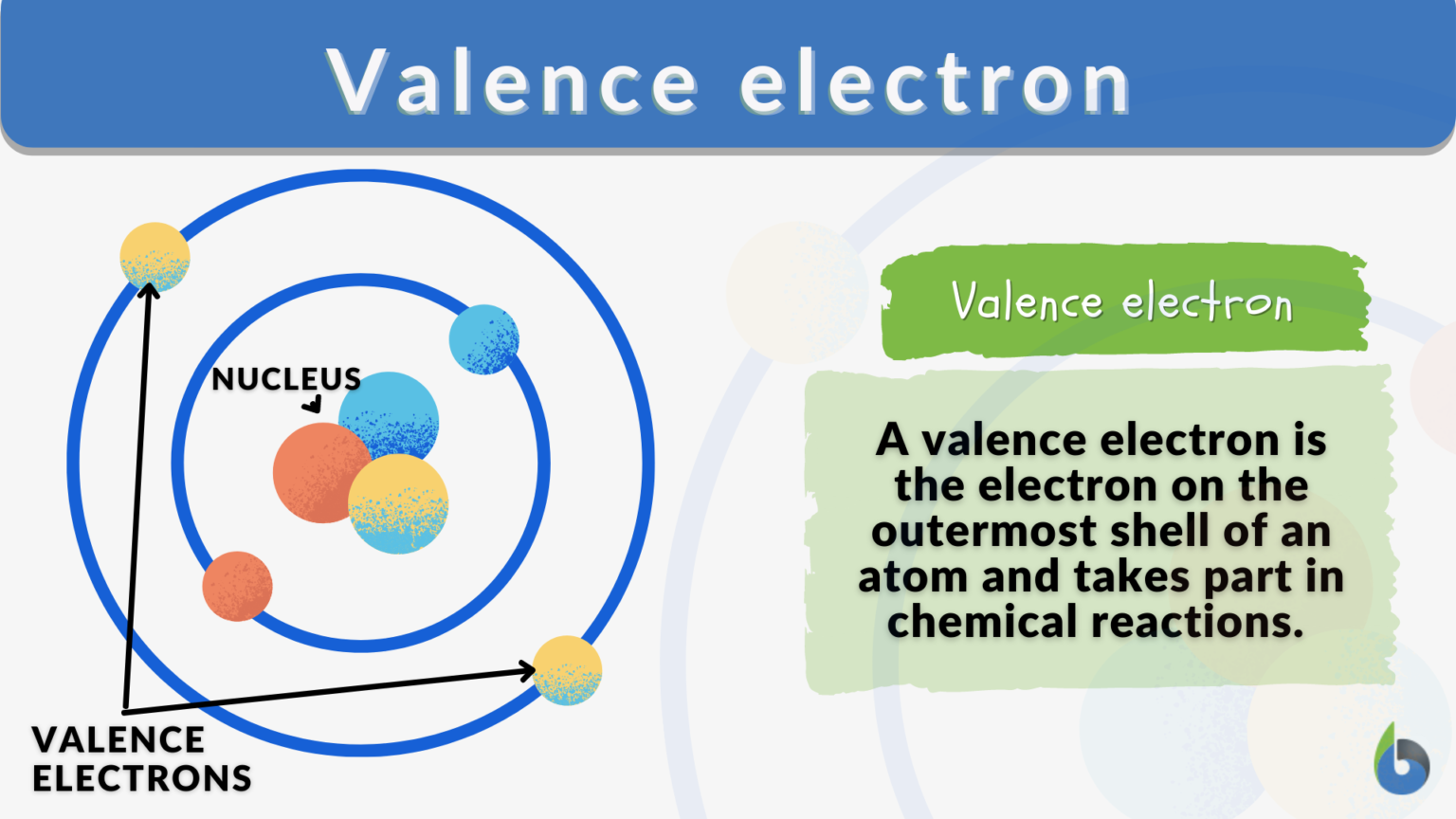 Find Valence Electrons Easy Trick Valence Shell Valence Electrons