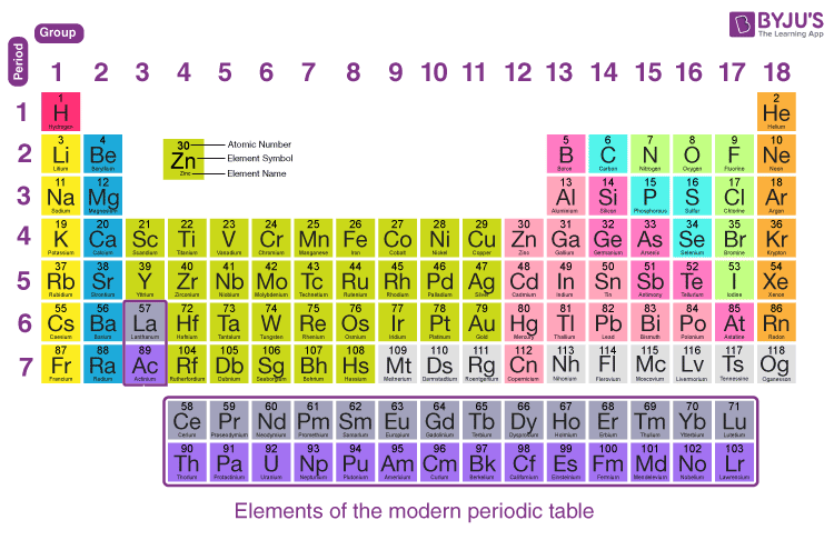 Finding The Number Of Valence Electrons For A Molecule Youtube