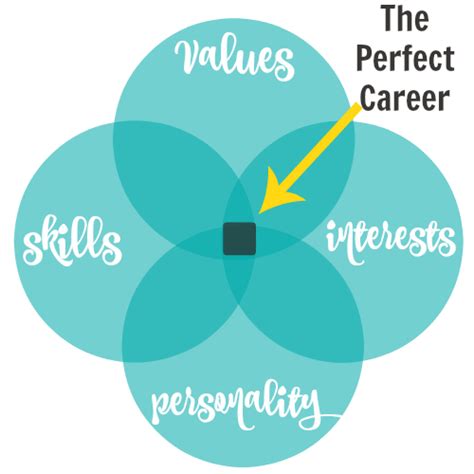 Finding The Path To Career Fulfillment What You Need To Know Ng Career Strategy