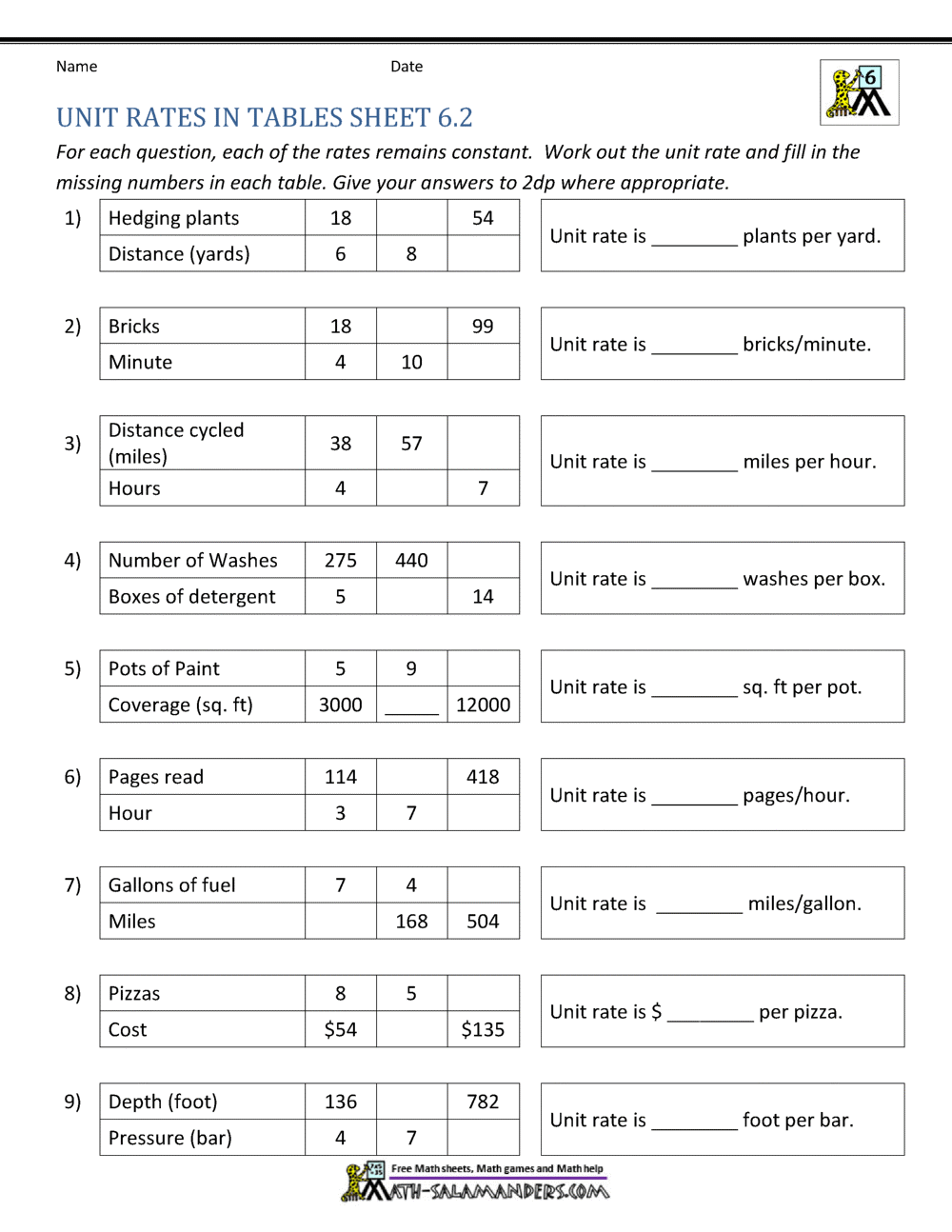 Finding Unit Rates Worksheet Pro Worksheet