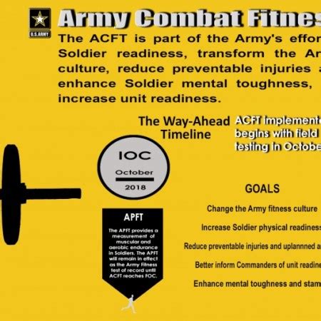 First Look Acft Field Testing Manual Army Fitness Com