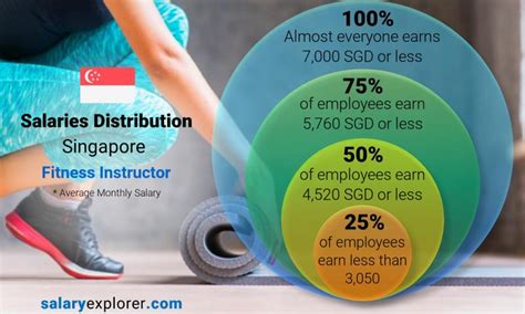 Fitness Instructor Average Salary In Singapore 2023 The Complete Guide