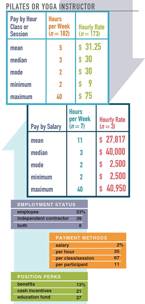 Fitness Instructor Salary Fitnessretro