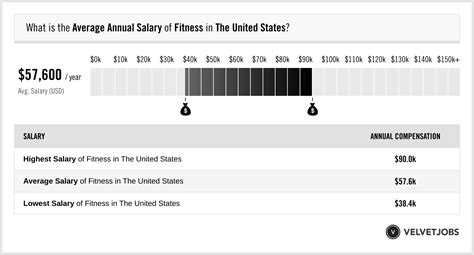 Fitness Salary Actual 2024 Projected 2025 Velvetjobs