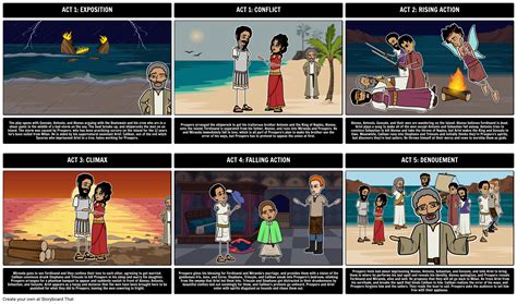 Five Act Structure Diagram For The Tempest Storyboard