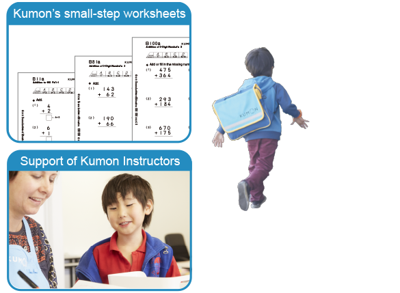 Five Features Of Kumon S Small Step Worksheets The Kumon Method And